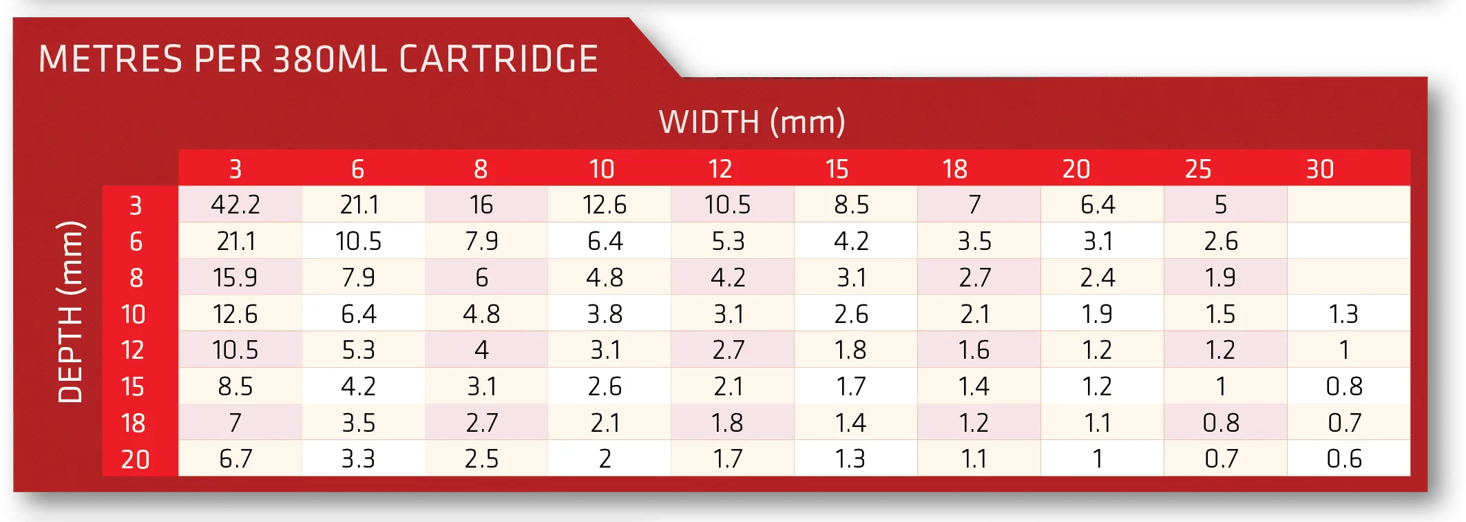  ARDEX X32 Flexible Rapid Set Thick Bed Tile and Stone Adhesive for External Areas White 20kg - Sealant Supplies Ltd