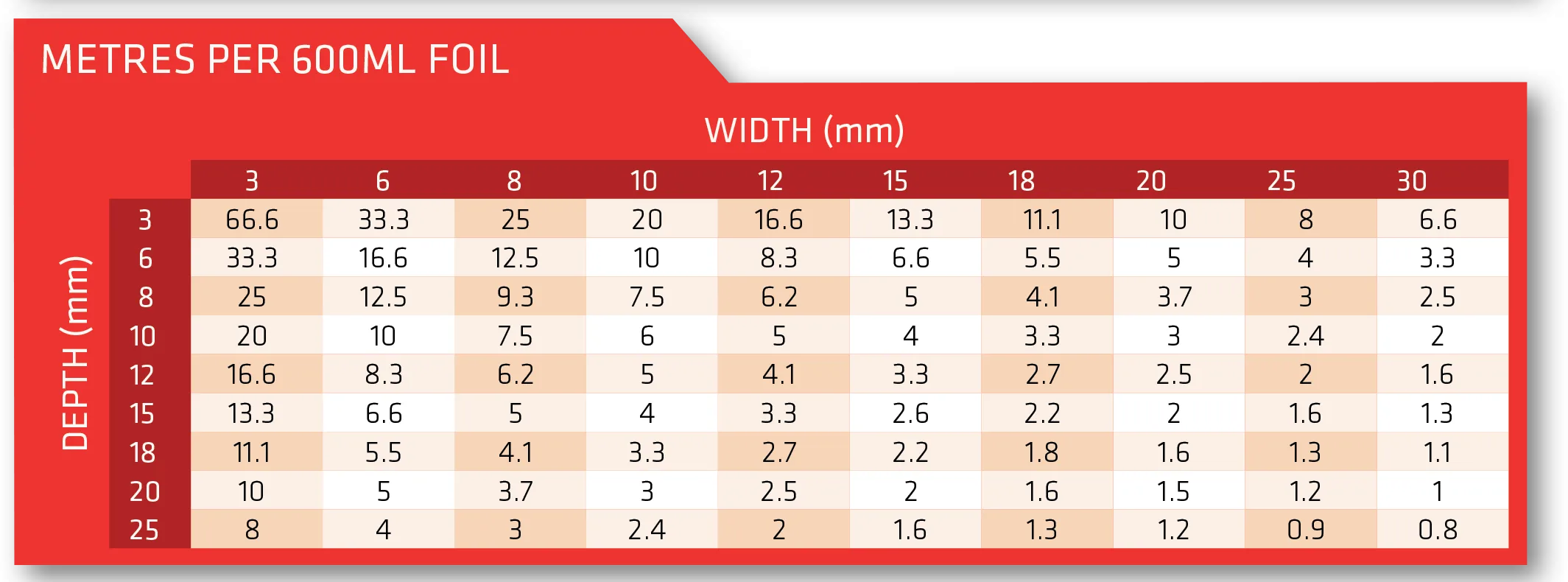  ARDEX X32 Flexible Rapid Set Thick Bed Tile and Stone Adhesive for External Areas White 20kg - Sealant Supplies Ltd