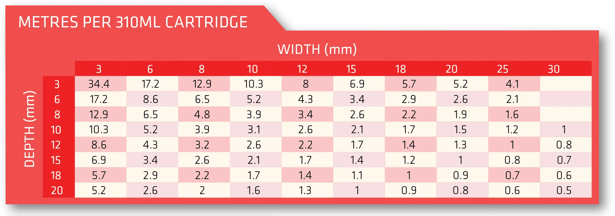  ARDEX X32 Flexible Rapid Set Thick Bed Tile and Stone Adhesive for External Areas White 20kg - Sealant Supplies Ltd
